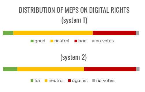 MEP distribution per scoring sytem